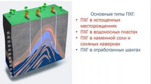 Подземные газовые хранилища