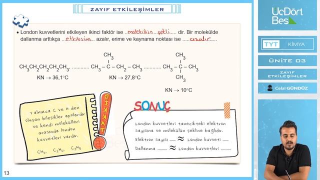 ZAYIF ETKİLEŞİMLER | 2022 TYT KİMYA | 345 YAYINLARI