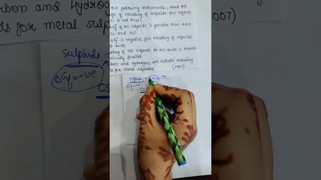 General Principles: Roasting of Sulphide ore