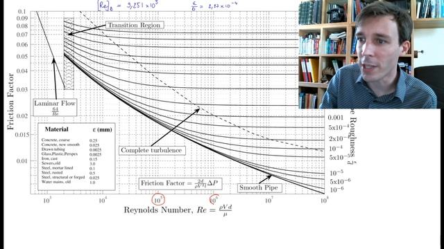 Calculating pressure losses in a pipe (Fluid Dynamics with Olivier Cleynen) смотреть онлайн