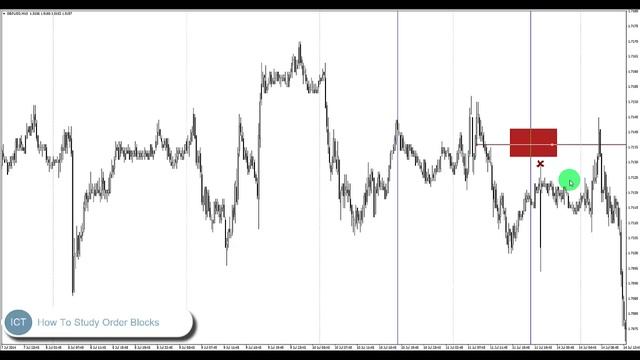 Lesson #4 - Advanced Institutional Order Block Analysis - @TRSTNGLRD смотреть онлайн