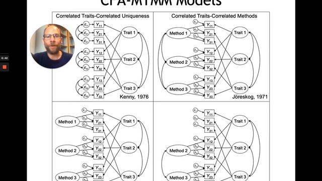 What are CFA-MTMM Models? смотреть онлайн