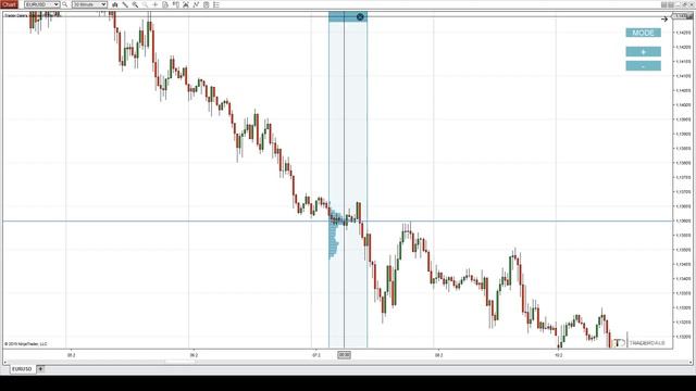 33. Trend Setup (theory) смотреть онлайн