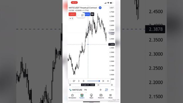 как понять когда открывать сделку? смотреть онлайн