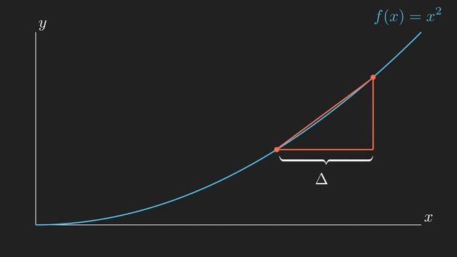 But what does it mean to take the derivative? смотреть онлайн