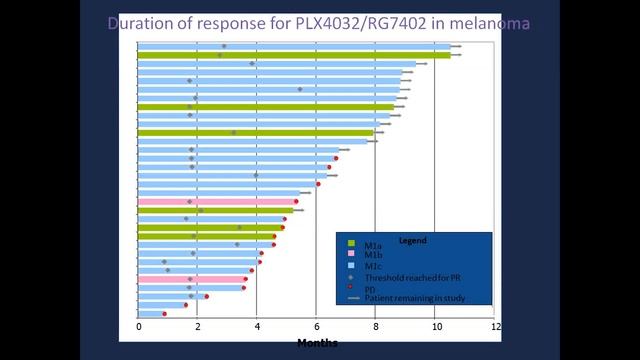 Recent Developments in Targeted Therapies for Melanoma смотреть онлайн