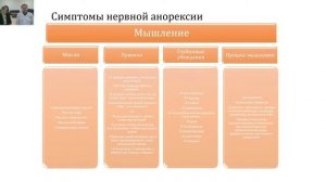 Онлайн-лекция от специалистов Клиники расстройств пищевого поведения «Нервная анорексия»