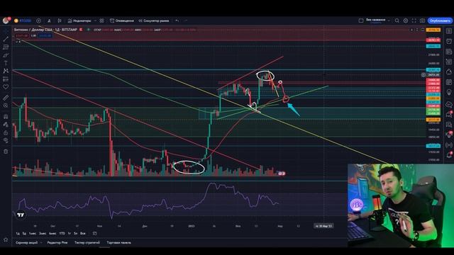 Обзор рынка! Биткоин продолжит снижаться! смотреть онлайн