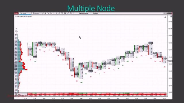 9. Multiple Nodes смотреть онлайн