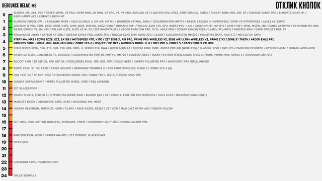 Обзор Ardor Exile Pro. Всего 3к? Почему? смотреть онлайн