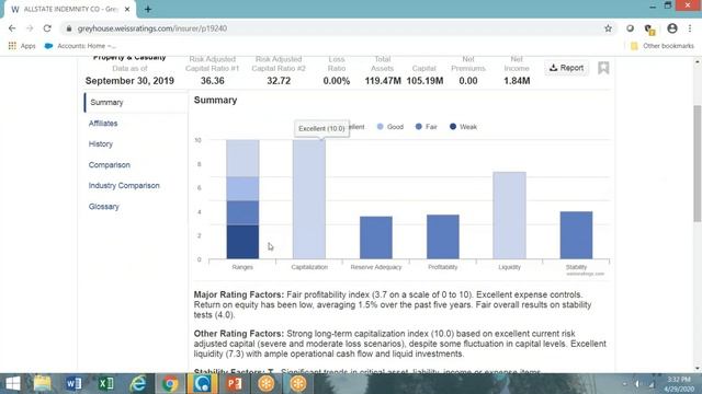 Protect Your Piggy Bank (Weiss Financial Ratings) смотреть онлайн