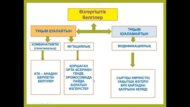 Тұқым қуалайтын және қуаламайтын белгілер смотреть онлайн