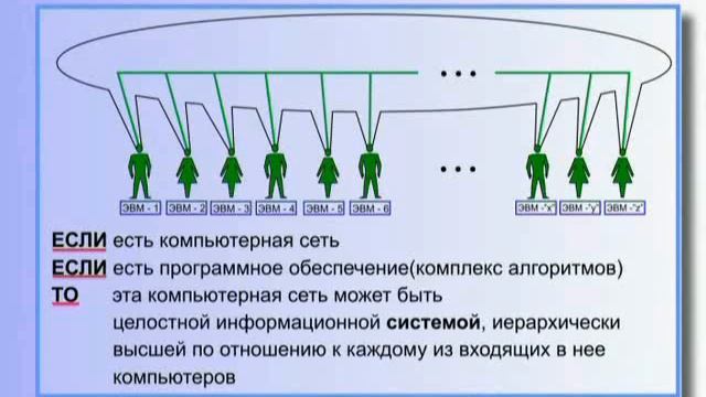 SKV Эгрегоры часть 1 Лекция Петров К.П. смотреть онлайн