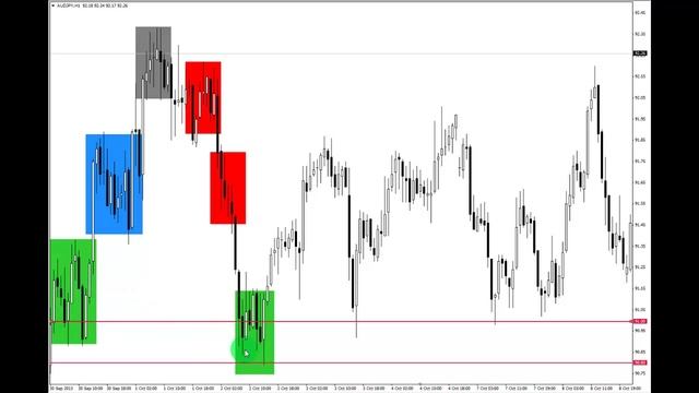 Lesson #7 - Inside Fractals _ The Market Maker Sell Model - @TRSTNGLRD смотреть онлайн