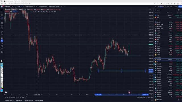БИКТОИН ПО 37.000 СКОРО? Обзор рынка Sp500, DX смотреть онлайн