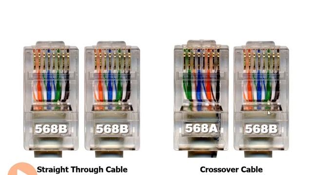 (Initial Router and Switch Configuration) 29 Straight through and crossover cables смотреть онлайн