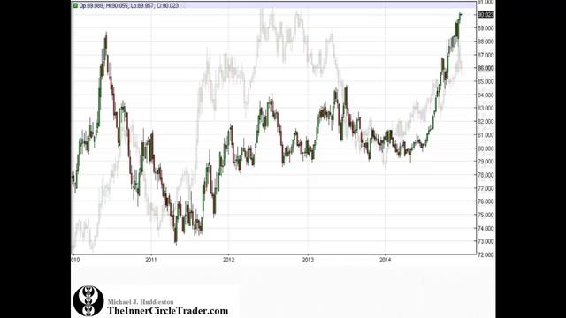 Lesson #1 - Understanding The Macro - @TRSTNGLRD смотреть онлайн