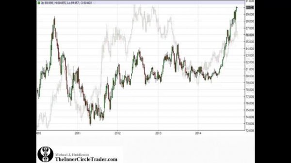Lesson #1 - Understanding The Macro - @TRSTNGLRD