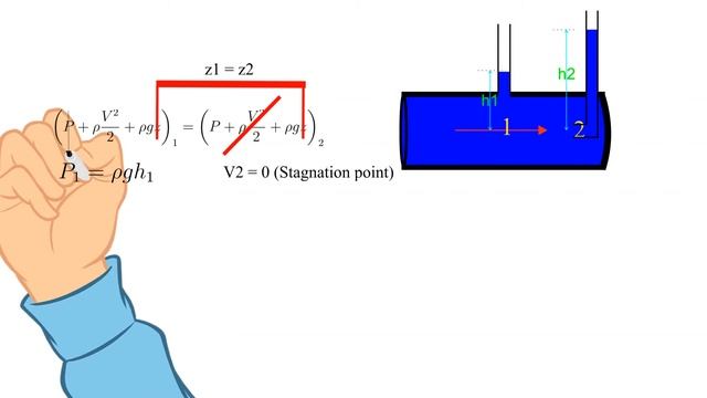 Bernoulli's equation example: Pitot Tube смотреть онлайн
