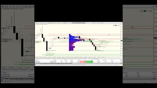 Xag/usd