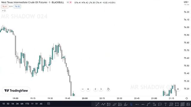 DIFFERENCE BETWEEN IDM AND CHoCH  //  CHoCH & IDM @mrshadow024 #smc #trading #profit #stockmarket