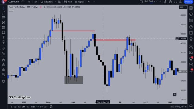 ICT INSTITUTIONAL ORDER FLOW