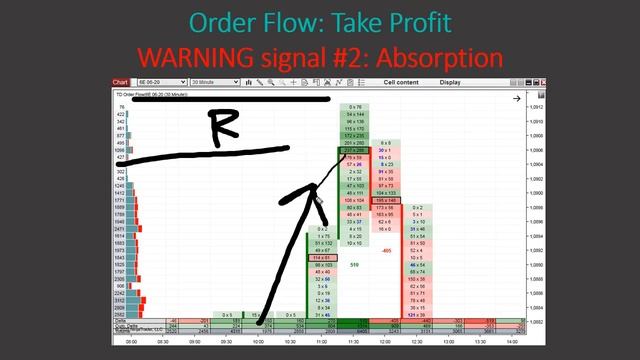 21. Take Profit – Warning Signals смотреть онлайн