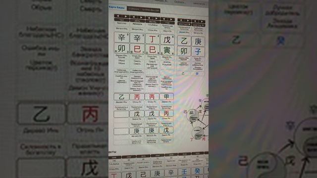 Т.Корягина Карта Жанны (иньский металл на змее) и немного о «СВЯТОСТИ» смотреть онлайн