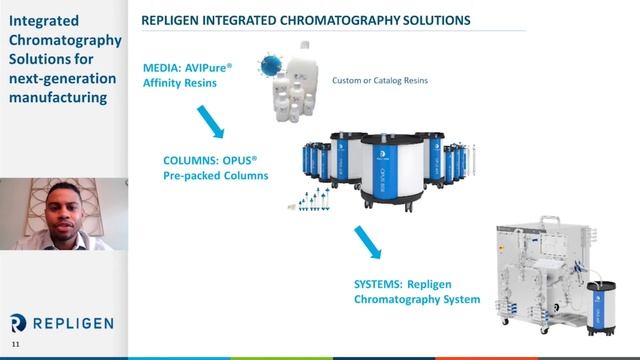 Right-first-time custom affinity resin development with unparalleled ligand library diversity смотреть онлайн