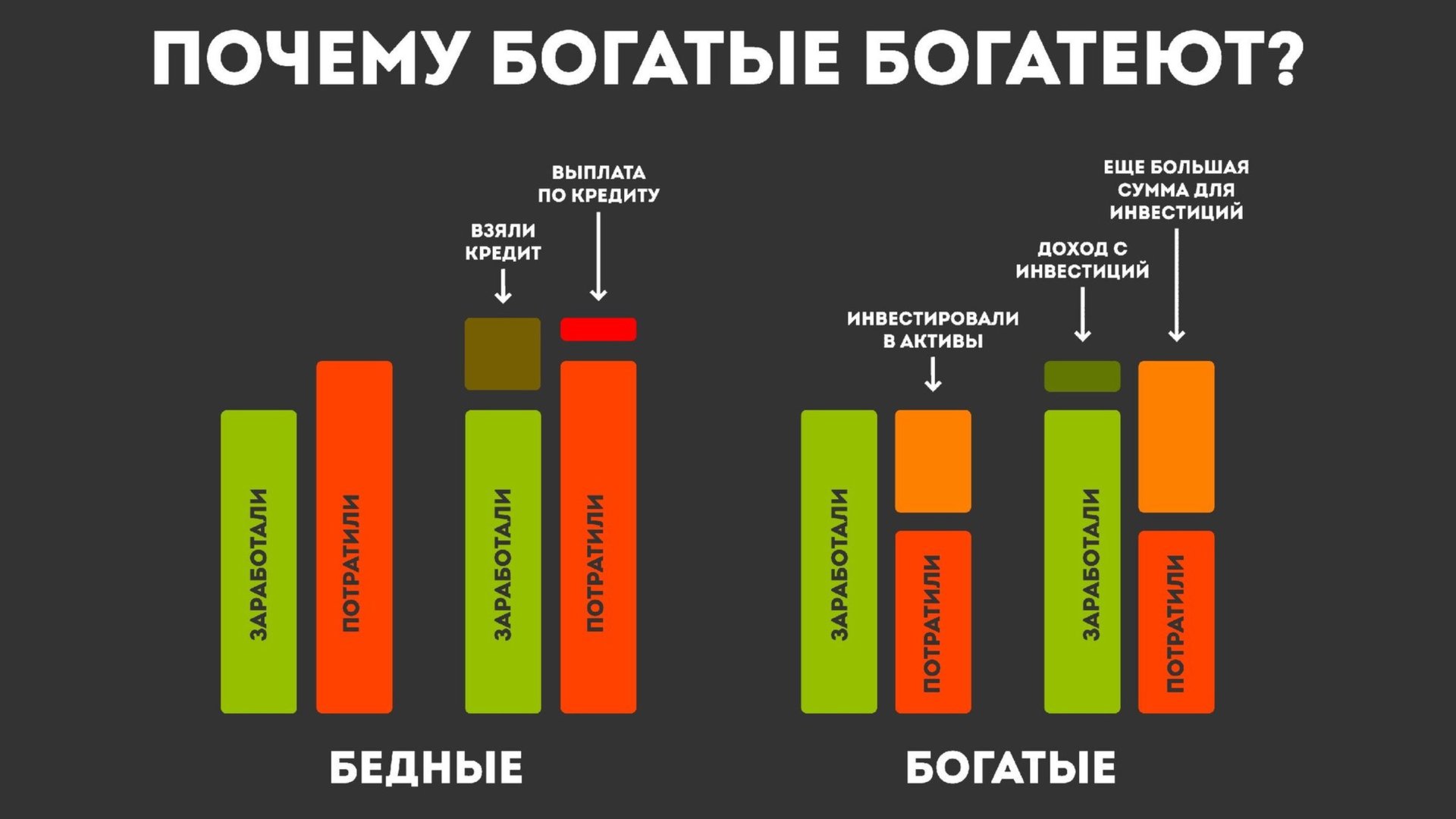 Всепогодный портфель Рея Далио в России это фиаско!