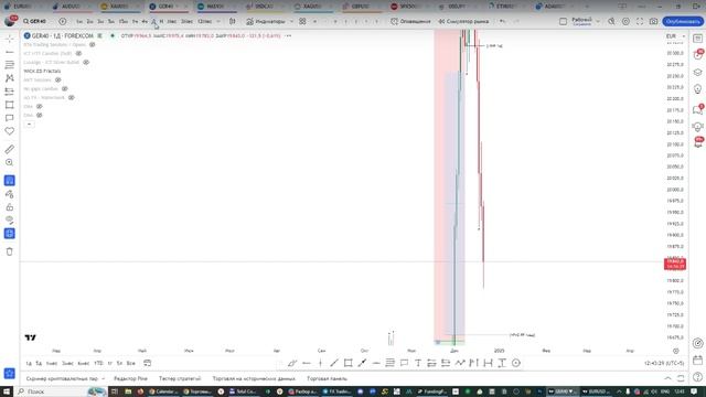 Онлайн торговля на Форекс 20.12.24 смотреть онлайн
