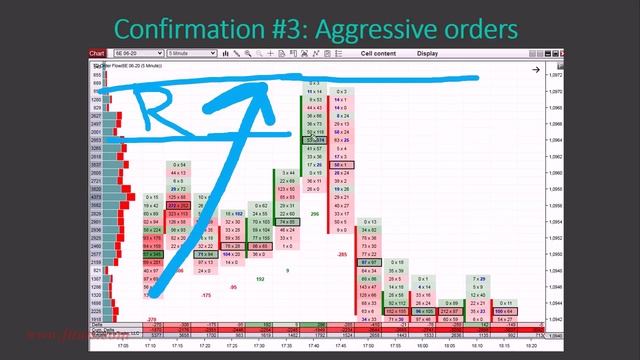 16. Confirmation – Aggressive Orders and Delta смотреть онлайн