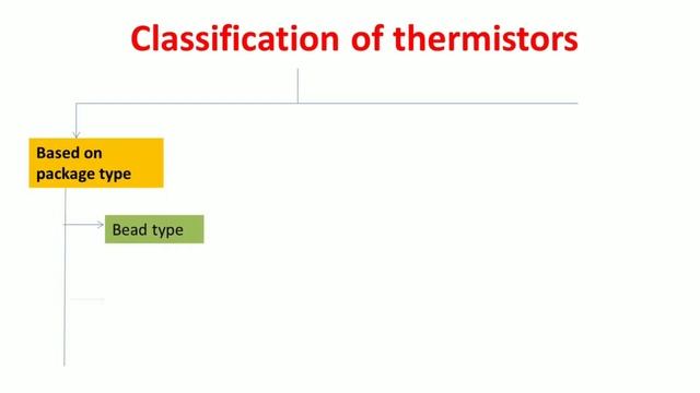 Thermistor | Temperature sensor |Classification of Thermistors| Applications смотреть онлайн