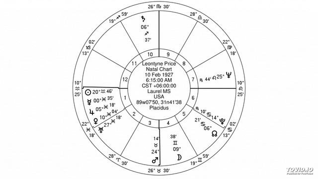 jewish astrology- aquarius ascendent saturn in sagittarius смотреть онлайн