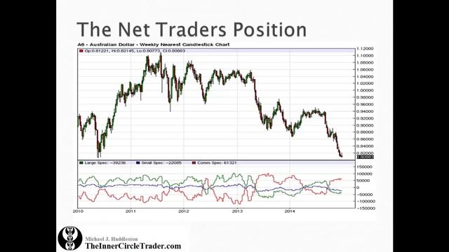 Lesson #2 - Integrating COT Data _ Institutional Orderflow - @TRSTNGLRD