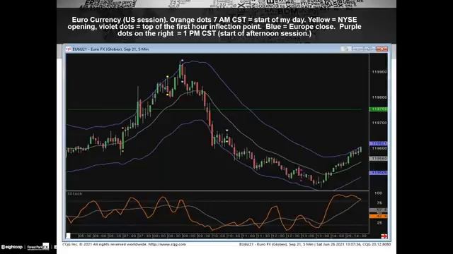 The BEST Times to Trade on The Stock Market Find Your Next Strategy With Expert Linda Rashchke смотреть онлайн