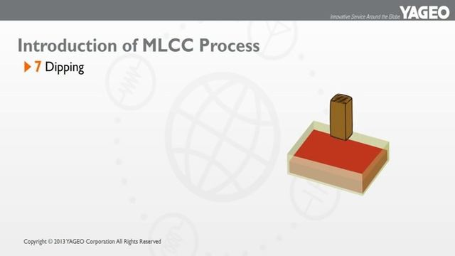 YAGEOmkt: YAGEO MLCC Manufacturing Process