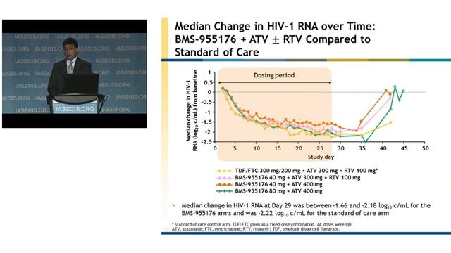 TUAB0106LB - Second-generation HIV-1 maturation inhibitor BMS-955176: antiviral activity and ... смотреть онлайн
