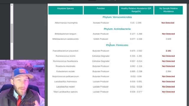 How to Reverse Depression & Anxiety with Gut Microbiome Science смотреть онлайн