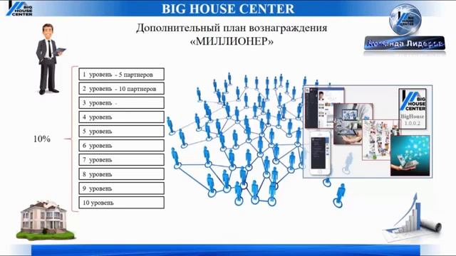 BIG HOUSE CENTER ПРЕЗЕНТАЦИЯ смотреть онлайн