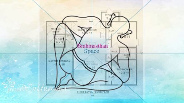 Vastu tips for home | Vastu tips in English | Vastu Shastra Tips | Aditi Ghosh | InnerWorldRevealed смотреть онлайн