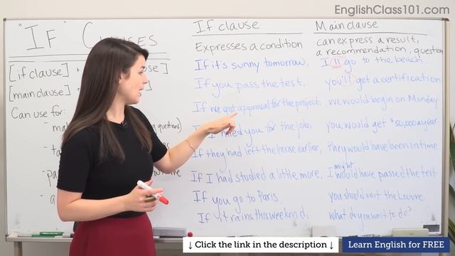 Conditional and IF clauses - Learn English Grammar смотреть онлайн