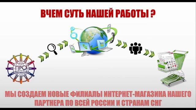 Наша система работы. смотреть онлайн