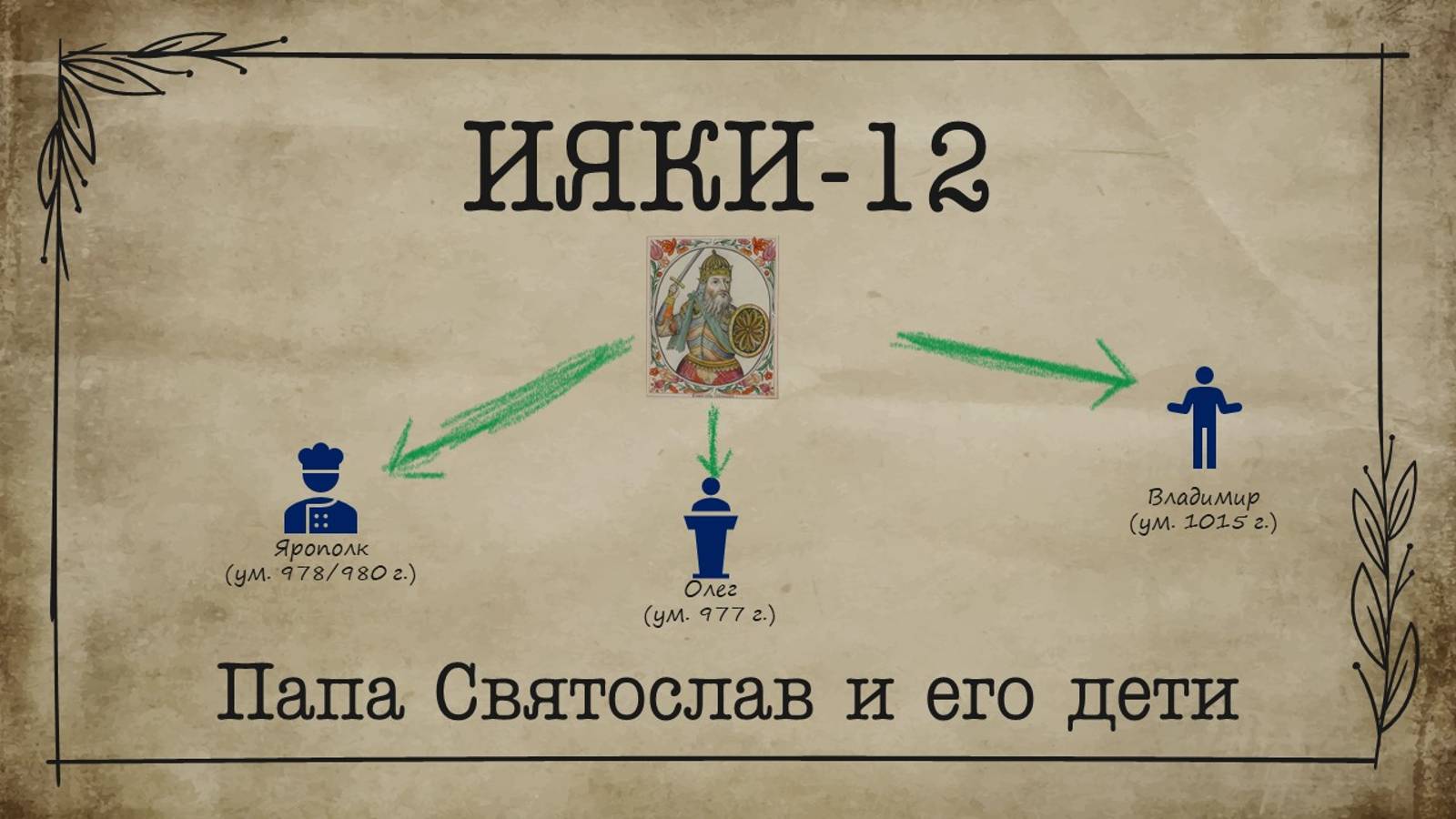 ИЯКИ-12. Папа Святослав и его дети