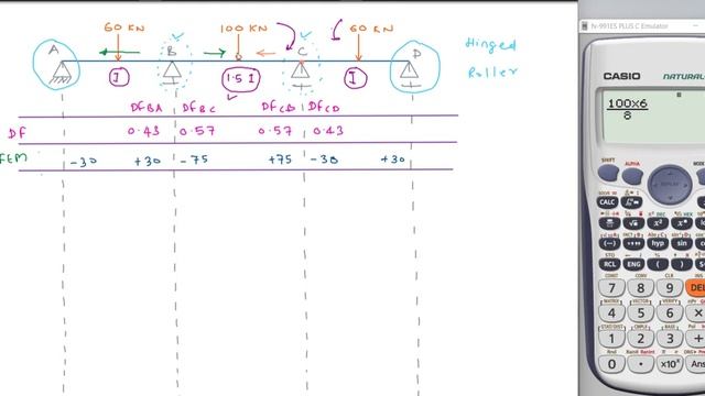 Moment Distribution Method Example For 3 Span Continuous Beam