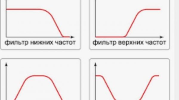 СЕКРЕТНЫЙ расчет RC-фильтра за 5 минут с высокой точностью. Об этом никто не знает