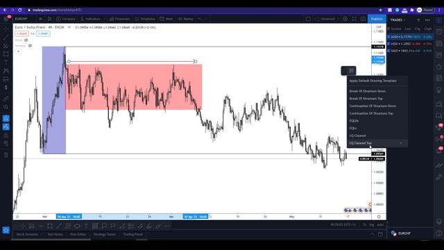SMART MONEY CONCEPT: TOP DOWN ANALYSIS MADE EASY! смотреть онлайн