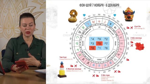 Прогноз фэншуй на ноябрь месяц Металлической Свиньи смотреть онлайн