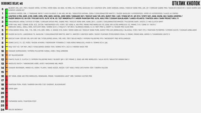 Обзор DAREU A950 Pro. Просто ТОП! смотреть онлайн