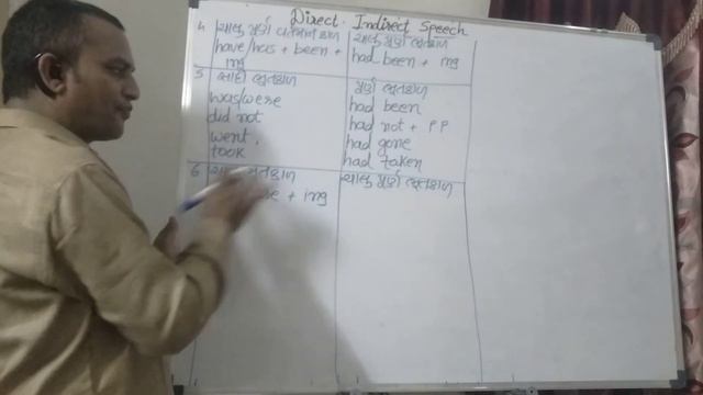 Indirect Speech part 1 смотреть онлайн